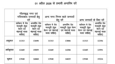 Photo of UP सरकार ने श्रमिक आंदोलन के बाद न्यूनतम मजदूरी दरों में की वृद्धि, जानिये नोएडा में अब क्या मिलेगा 